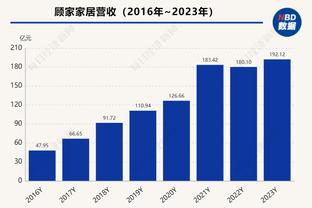 小萨16次三双力压约基奇排第1 美媒：联盟三双王竟然不是全明星？